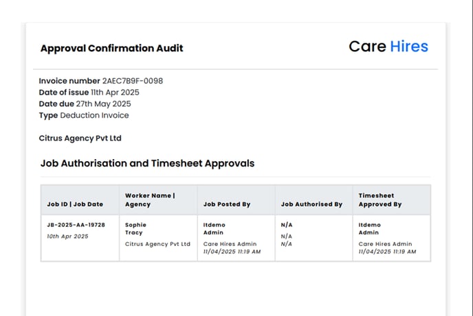 Approvel Confirmation Audit