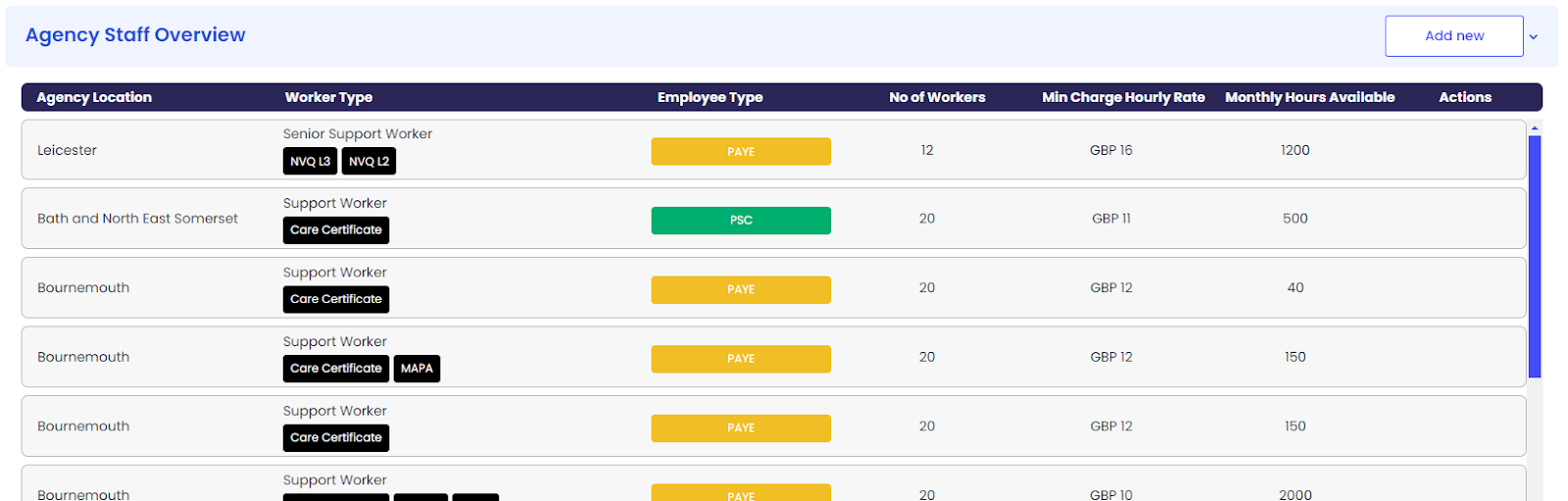 Manage your Staff Overview